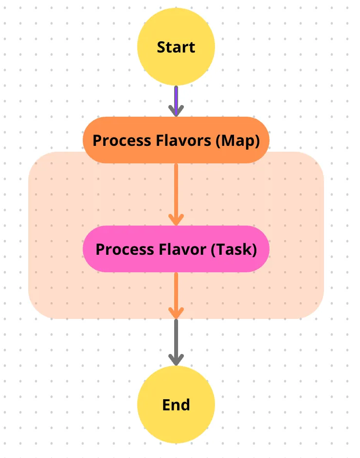 Ice Maker State Machine Definition